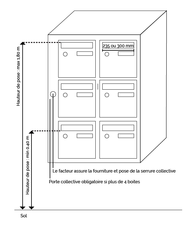 Normes Boites aux lettres NF D 24 405 et NFD 27404 Hauteur de Pose